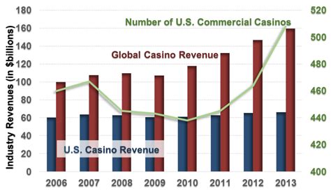 groupe casino revenue|Annual reports .